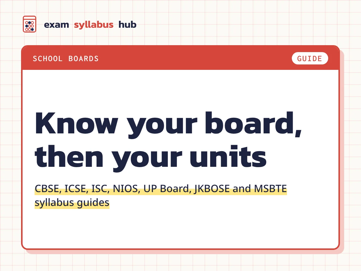 Know your board, then your units